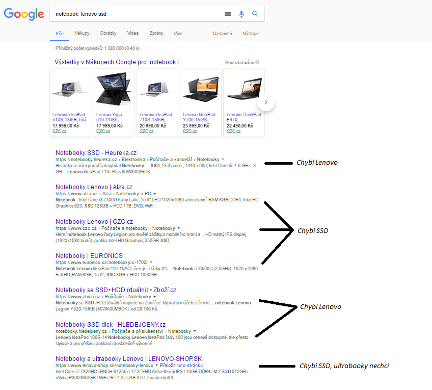 Špatné vstupní stránky ve výsledcích vyhledávání Google